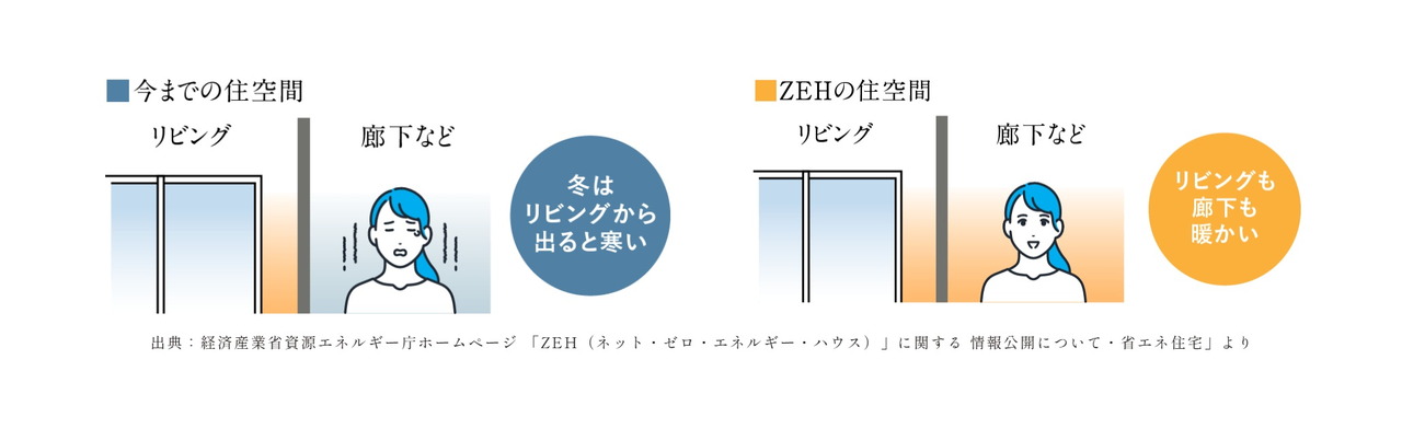 ルジェンテ中野