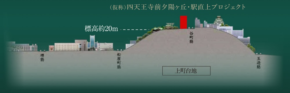 (仮称)四天王寺前夕陽ヶ丘・駅直上プロジェクト