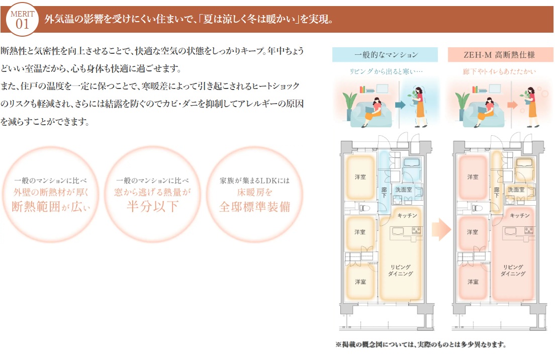 (仮称)四天王寺前夕陽ヶ丘・駅直上プロジェクト