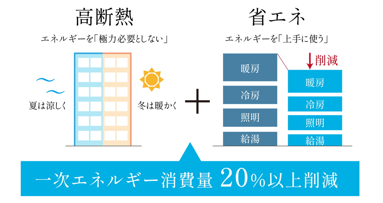 ルジェンテ亀戸
