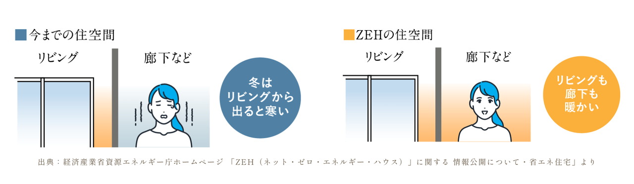ルジェンテ亀戸