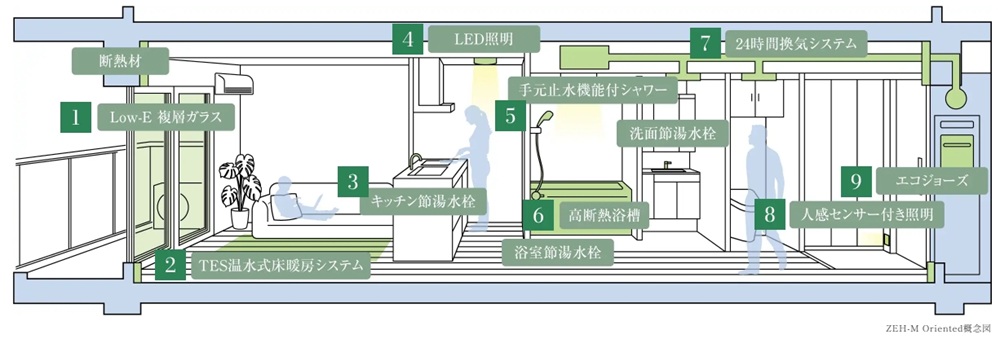 プレティナレジデンス大阪柏原