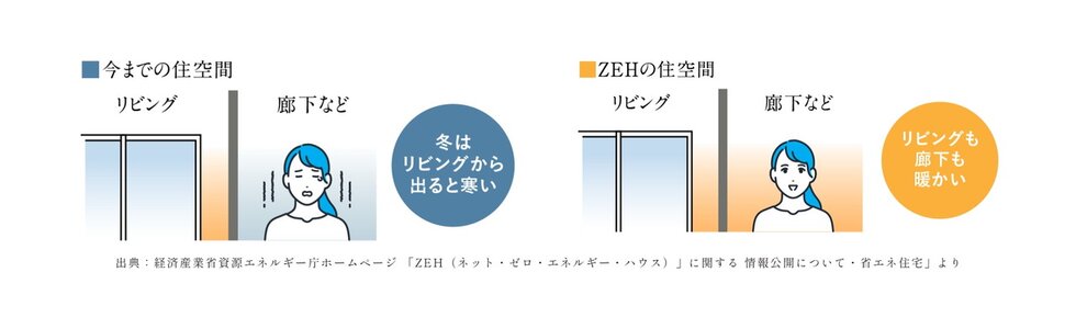 ルジェンテ中野