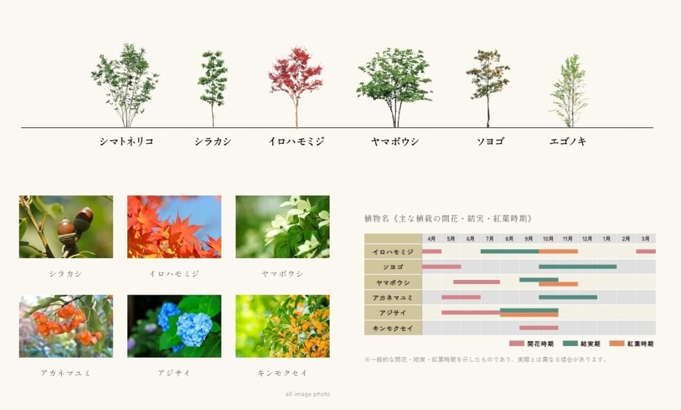 ガーラ・レジデンス一橋学園