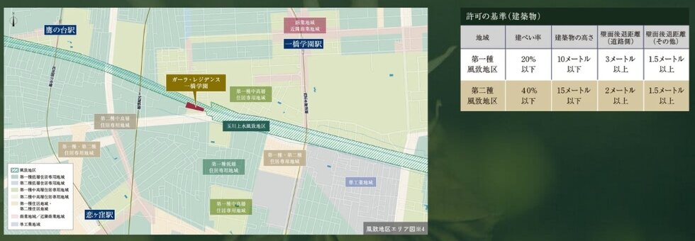 ガーラ・レジデンス一橋学園