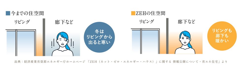 ルジェンテ亀戸