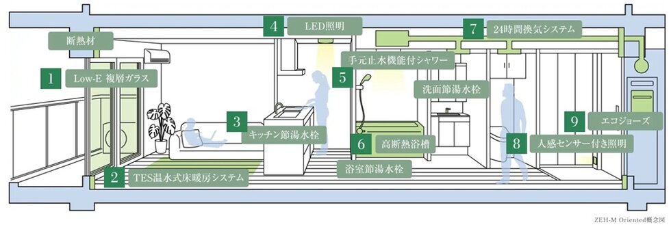 プレティナレジデンス大阪柏原