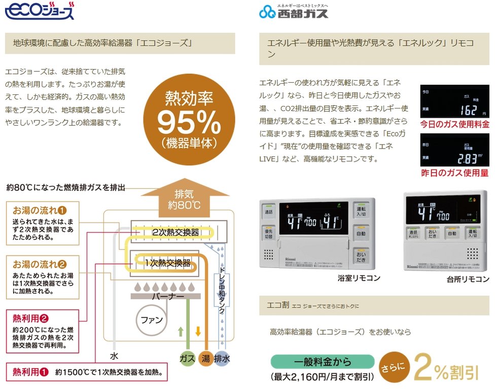 快適 住まう人の目線で選んだ住機能が、 快適な暮らしを実現します。