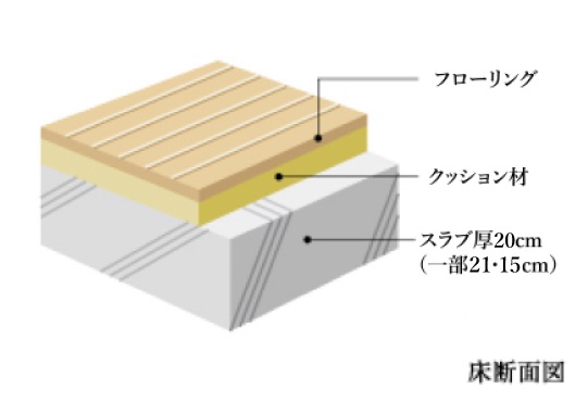 耐震/耐久/遮音性に優れたスラブ厚と壁厚