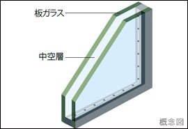 複層ガラス