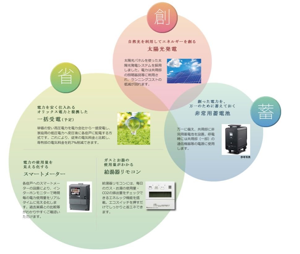 ECOLOGY