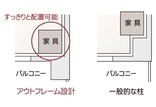 アウトフレーム工法