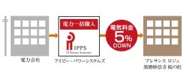 電気料金が5%割引