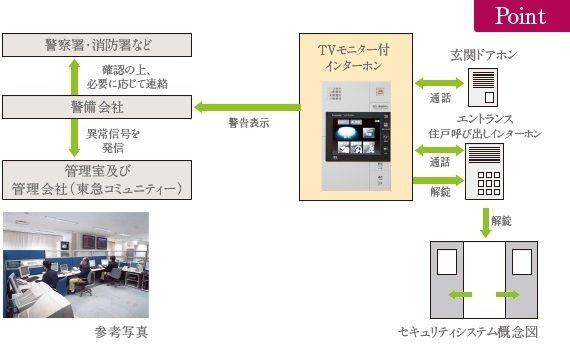 セキュリティシステム