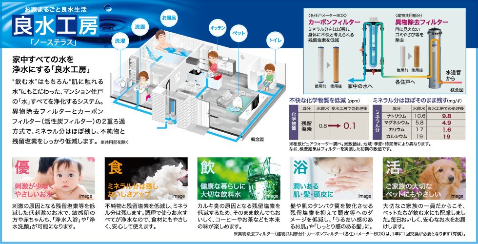 良水工房(ノーステラス)