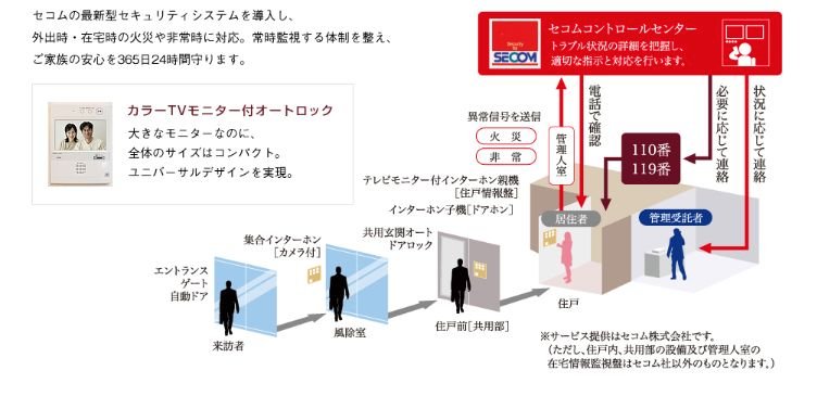 セコム24時間セキュリティシステム
