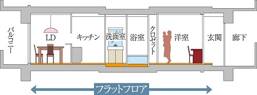 住戸内の安全を高めるフルフラット設計