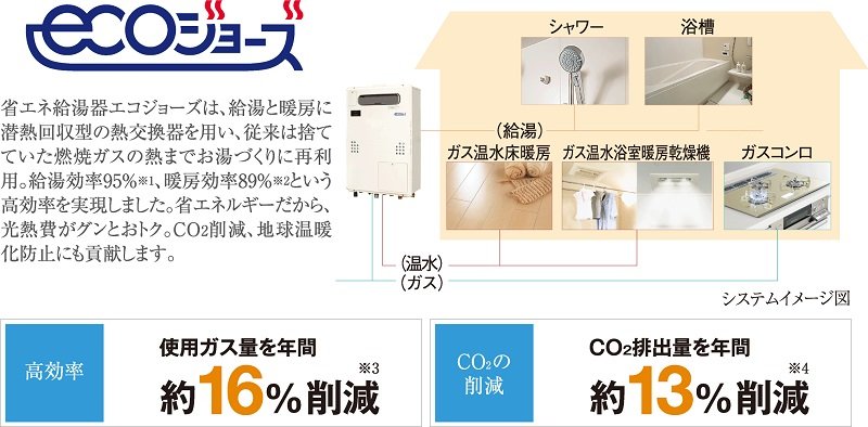(1)おトクなガス料金 エコジョーズ
