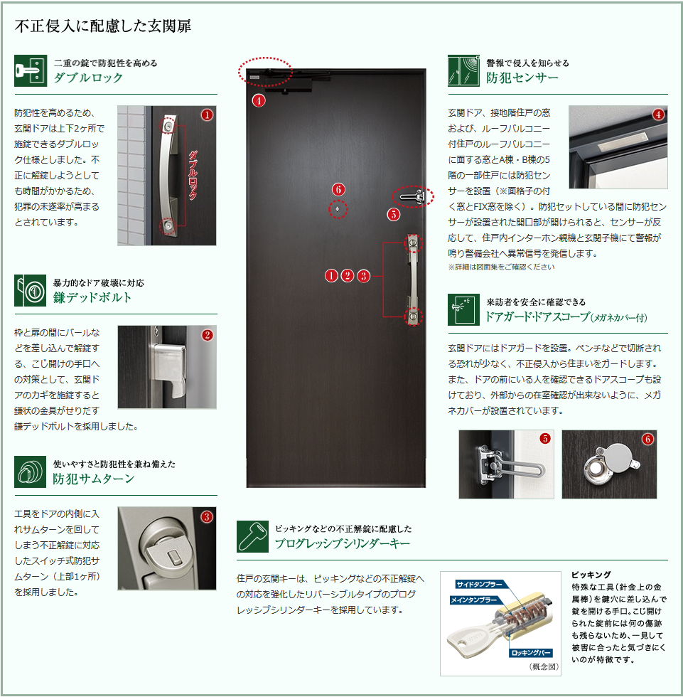 不正侵入に配慮した玄関扉