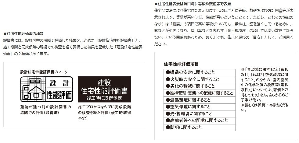 第三者機関による客観的かつ公正な評価 住宅性能評価書