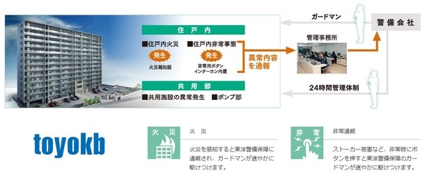 24時間セキュリティシステム概念図