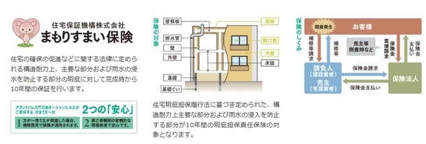 10年間の長期保証「住宅瑕疵担保責任保険制度」