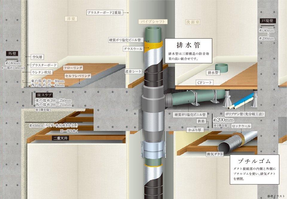 信頼と、強さを。永住を見据えた基礎・建物構造。