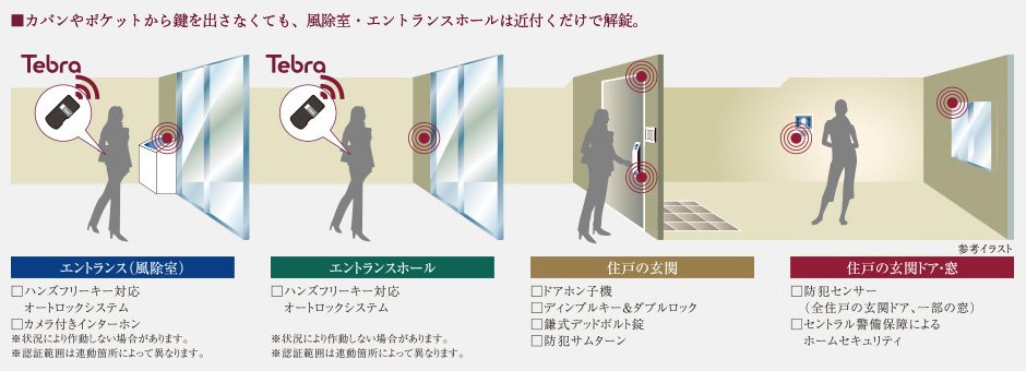 4重のセキュリティが暮らしを見守るDAIKYOクワッドロックシステム4×LockSystem