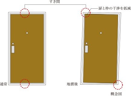 玄関対震ドア枠