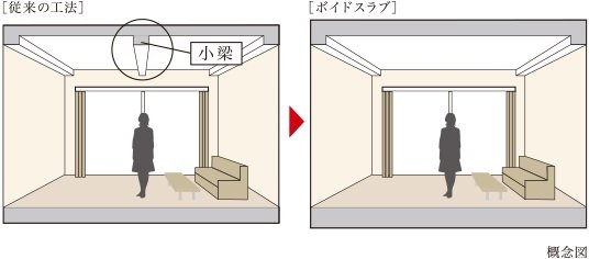 ボイドスラブ