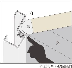 指はさみ防止機能付き玄関ドア