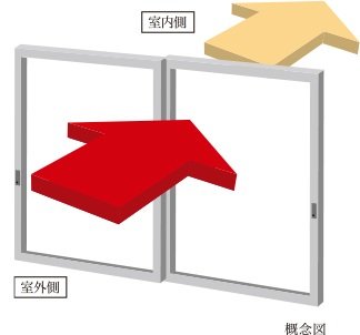 T-2等級のサッシを採用