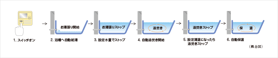 オートバスシステム[リモコン通話機能付]