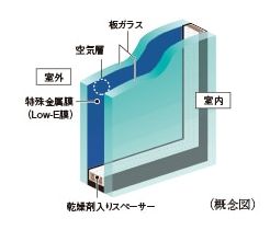 Low-Eガラス