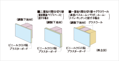 間仕切り壁