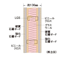 乾式耐火遮音壁