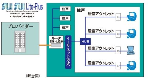 高速インターネットサービス「SUISUI Lite-Plus（すいすいライトプラス）」