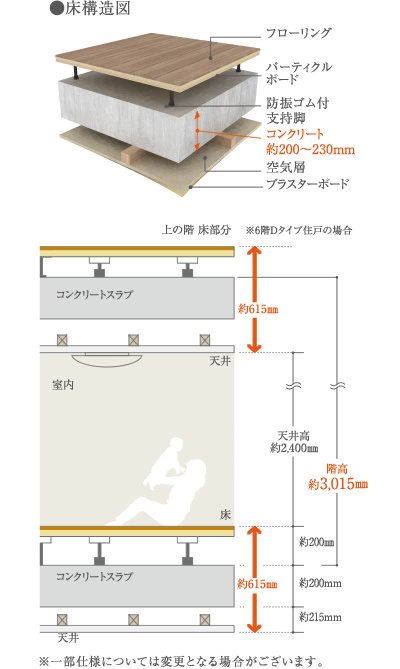 二重床・二重天井構造