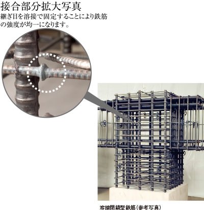 溶接閉鎖型鉄筋を採用