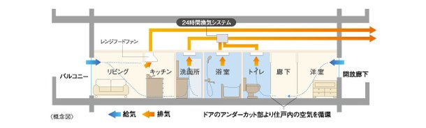 24時間換気システム