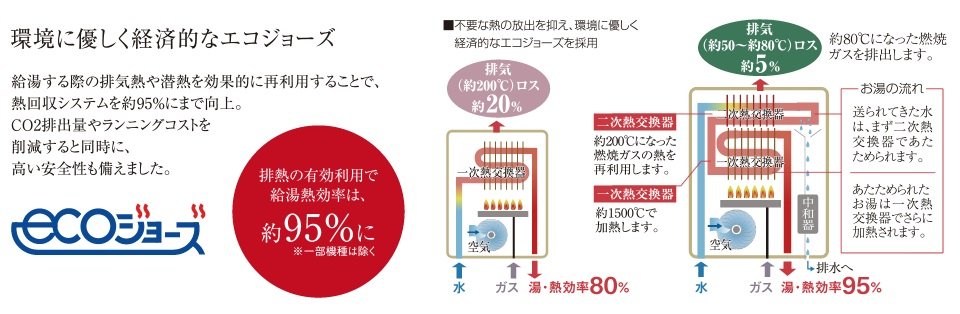 省エネと環境に配慮したエコライフ仕様。