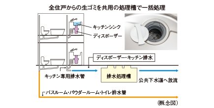 生ゴミディスポーザー