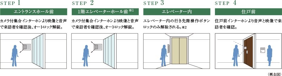 トリプルセキュリティシステム