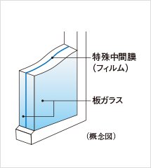 防音合わせガラス