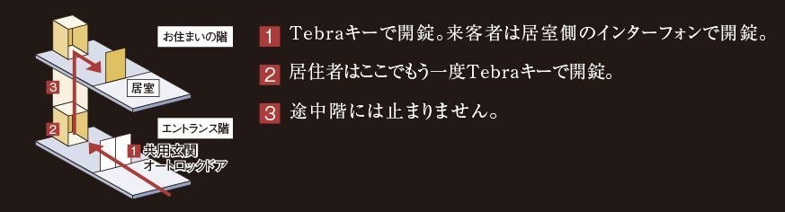 オートロック・インターフォン連動型エレベーター