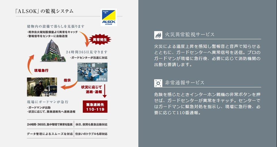 「ALSOK」の監視システム