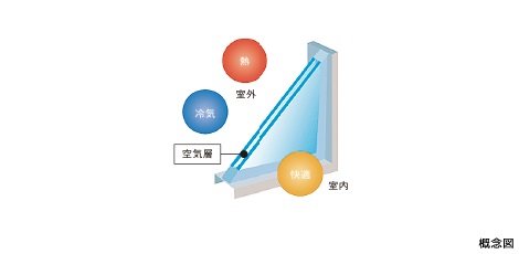 複層ガラス