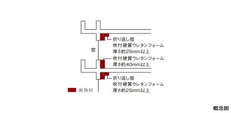断熱構造