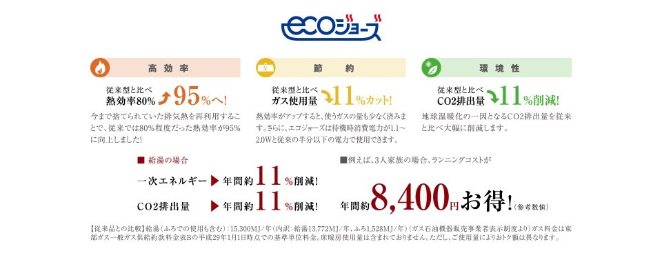 エコジョーズ