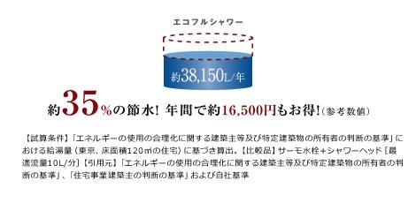 入浴時はシャワーで節約「エコフルシャワー」